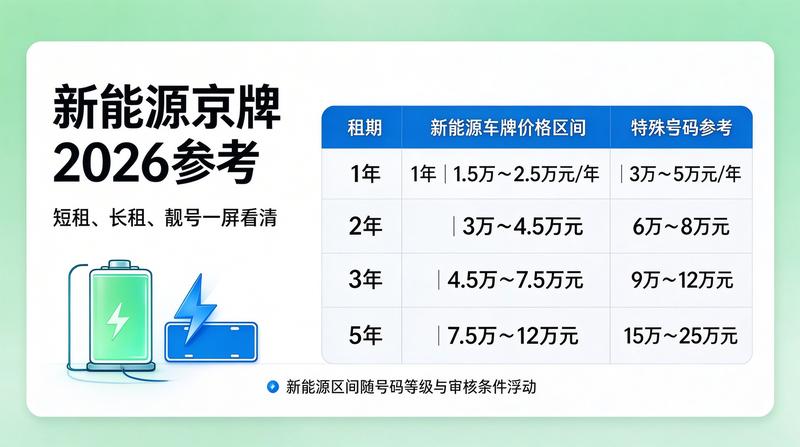 如何避免车牌租赁陷阱